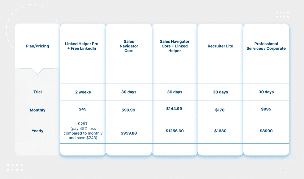 Recruiter Linkedin Licence Cost India